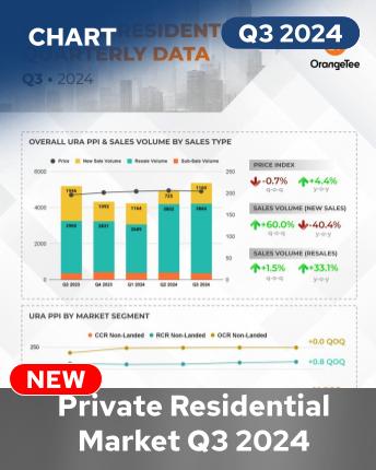 Private Residential Trends Q3 2024 Infographic